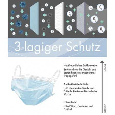 50 ud. MASCARA MEDICA DESECHABLE TIPO IIR