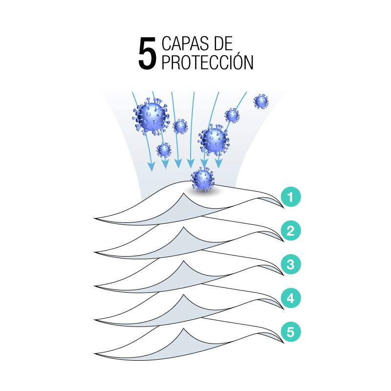 10 Uds. MASCARA FFP2 CONFORT 10 Uds. MASCARA FFP2 CONFORT