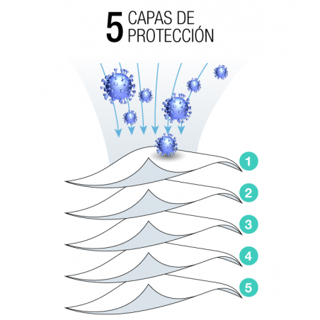 10 Uds. MASCARA FFP2 CONFORT