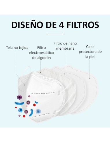 MASCARILLA FFP2  KN95✔️ MASCARILLA 5 CAPAS 10 UNIDADES