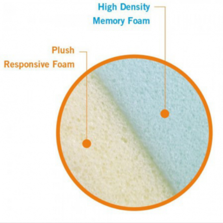 ESPUMA VISCOELÁSTICA para Perfect Chair